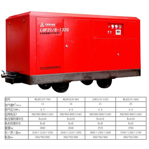 移(yi)動螺杆空(kong)壓機MLGF21/8-132G