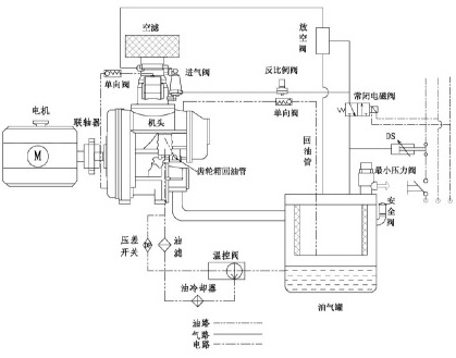 兩級噴油(you)螺杆空壓機案例(lì)